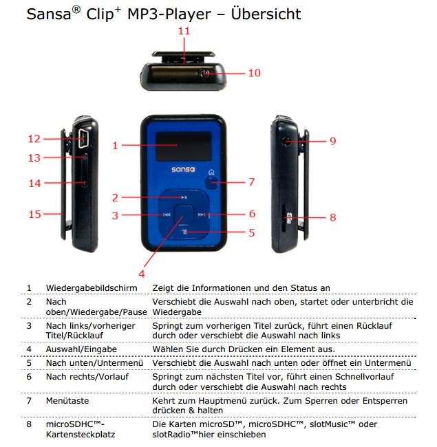 sandisk sansa clip installation software